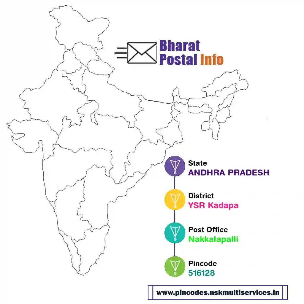 andhra pradesh-ysr kadapa-nakkalapalli-516128